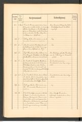k.k. naturhistorisches Hofmuseum, Protokollbuch Intendanzakten 1890, Seite 54